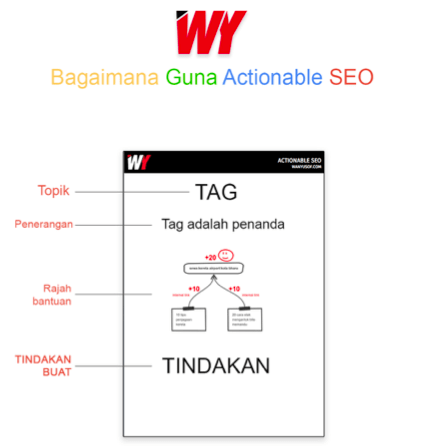 preview actionable seo 3